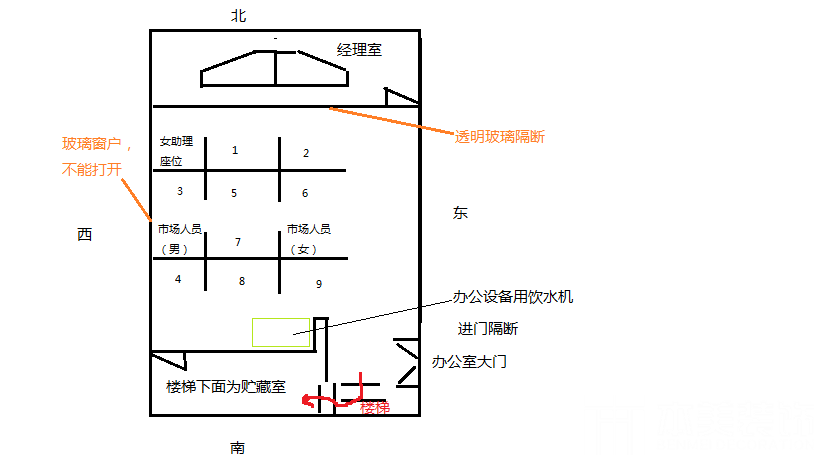 郑州办公室装修电路设计需要注意哪些方面
